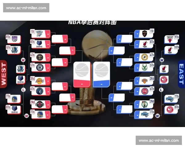NBA季后赛对阵分析:谁将晋级总决赛? NBA季后赛对阵分析:谁将晋级总决赛?